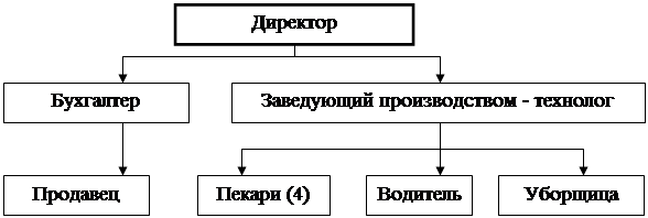 Курсовая работа: Сертификация продукции на предприятии