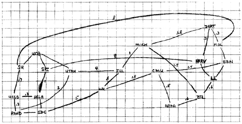  ARPAnet  60- 