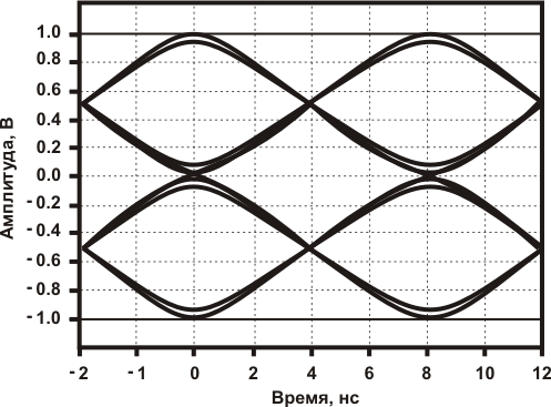       100baseT (MLT-3).