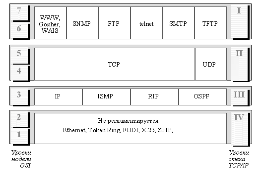  TCP / IP