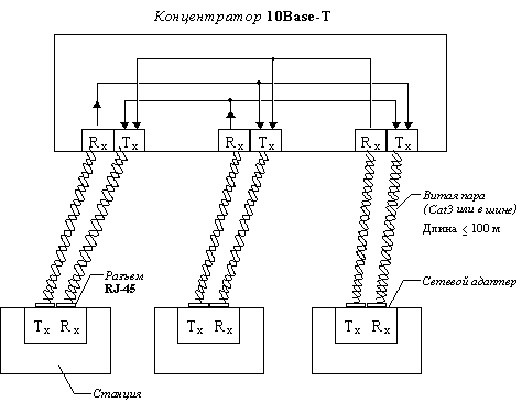 . 9.  10Base-T -   